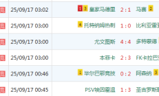 乐鱼APP-欧冠重点赛果:尤文4-4多特,皇马2-1马赛,本菲卡爆冷输球